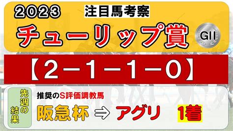 【チューリップ賞2023】注目馬考察（2－1－1－0）の鉄板データ、注目馬・1週前追い切り4頭を考察 Youtube