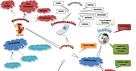 50 Ejemplos De Mapas Mentales En Word Png Vora Porn Sex Picture Cloobx Hot Girl