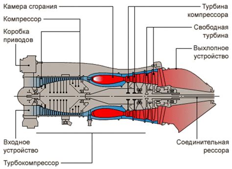 Характеристики двигуна