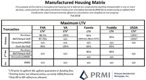 Fha home loan calculator - marinehery