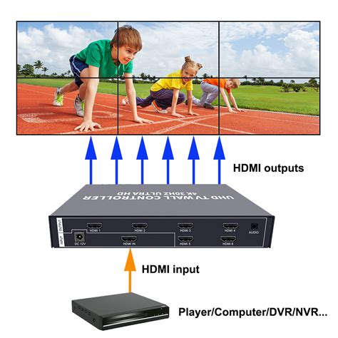 Video Wall Controller X K Iseevy Video Wall Controller Hdmi