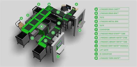 automated material handling  libraries efficiency solutions