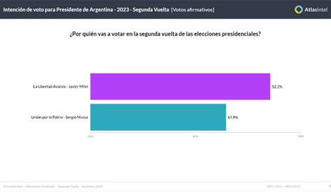 Elecciones Nacionales De Argentina En Vivo Ltimas Noticias Del