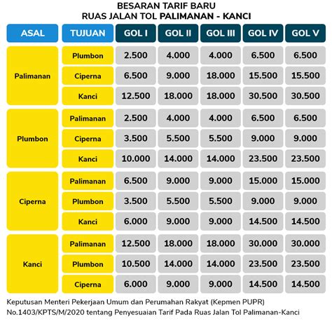 Tarif Tol Waru