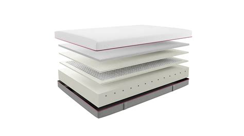 Memory Foam - Mattresses UK