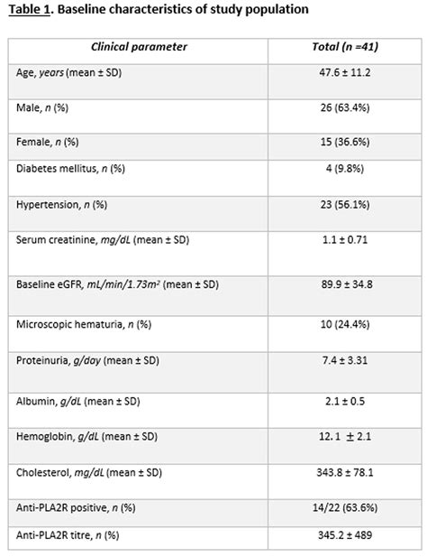 Sun 035 A Modified ‘modified Ponticelli’ Regimen For Idiopathic Membranous Nephropathy