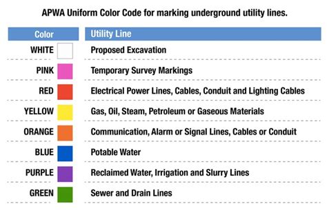 Utility Marking Colors Washington – Warehouse of Ideas