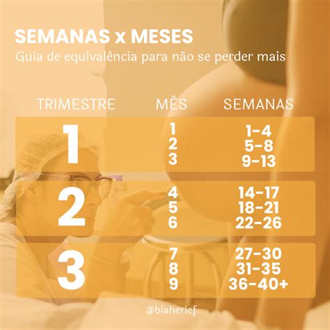 Quanto Tempo É 80 Meses - Como calcular a idade gestacional em meses? - Casa Pitanga