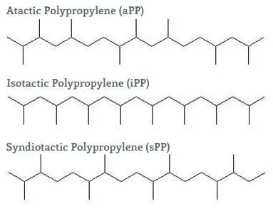 polypropylene pp plastic complete guide  dms specialchem medium
