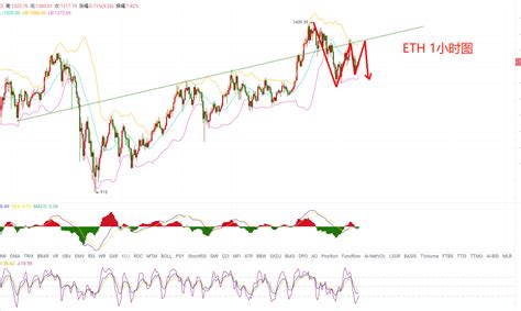 陆百川121以太坊晚间行情分析及操作策略 知乎