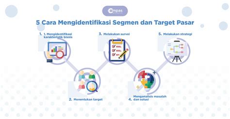 5 Tips Mengidentifikasi Segmen Dan Target Pasar Bisnis Anda