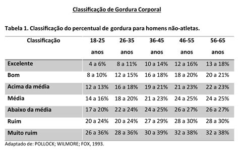 Calcular Gordura Corporal IMC E Peso Ideal