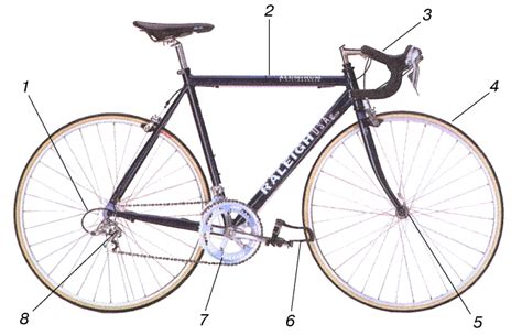 ВЕЛОСИПЕД - это... Что такое ВЕЛОСИПЕД?