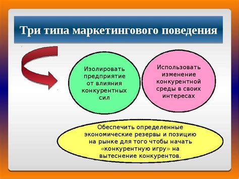 Презентация Модель М. Портера - скачать презентацию