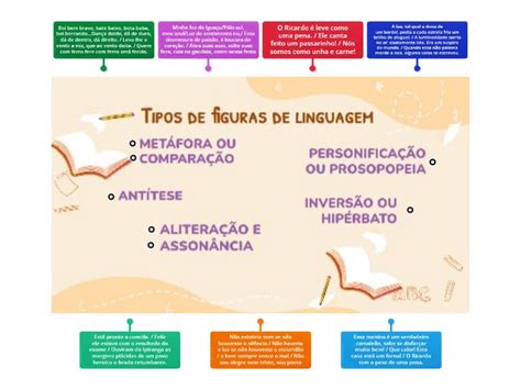 FIGURAS DE LINGUAGEM - EXEMPLOS - Labelled diagram