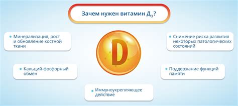 Дефицит витамина Д3: как проявляется нехватка и чем грозит недостаток ...