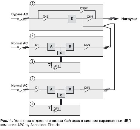 Подробно расскажем о Что такое bypass в ибп