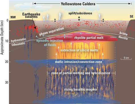 Yellowstone Earthquakes West Yellowstone Experiences