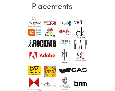 Placement Indus Design School