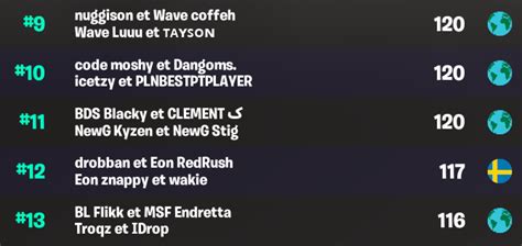 Fncs Semaine Classement Et R Sultats De La Fortnite Champion Series