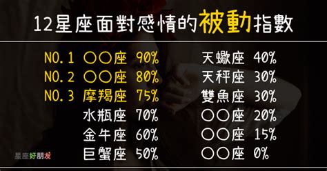 12星座面對感情的「被動」指數！再喜歡你，也不敢主動出擊！？ 星座好朋友