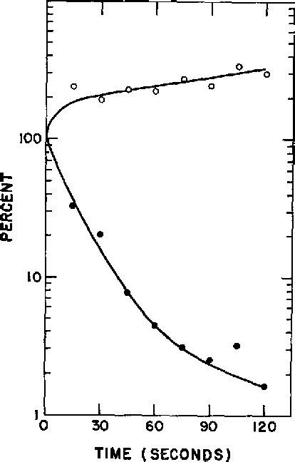 Figure From Adenosine Cyclic Monophosphate In Chlamydomonas