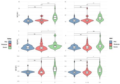 Serum Immunoglobulin G Is a Marker of Hidradenitis Suppurativa Disease