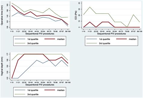 Frontiers Penile Flap Inversion Vaginoplasty In Transgender Women Contemporary Morbidity And