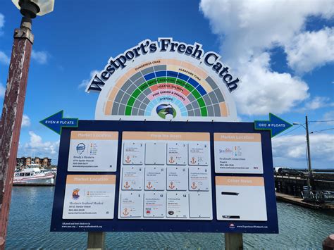 Westport Rv Park And Motel Rv Inn Style Resorts