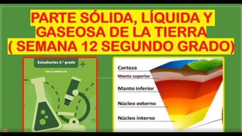 Parte S Lida L Quida Y Gaseosa De La Tierra Fase Semana