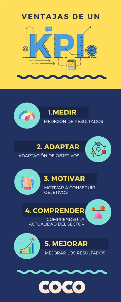 Qué Son Los Kpi Y Por Qué Son Esenciales En Una Estrategia Digital