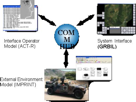 grbil system architecture  scientific diagram