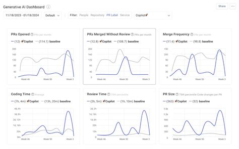 The Insight Types Of Software Engineering Intelligence Sei