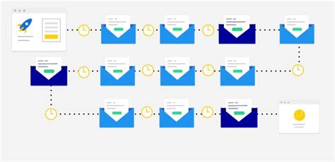 5 Effective Email Drip Campaign Examples To Learn From - Wishpond Blog