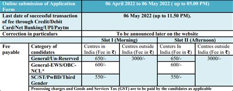 Cuet Exam 2022 Eligibility Application Form Fees Exam Pattern