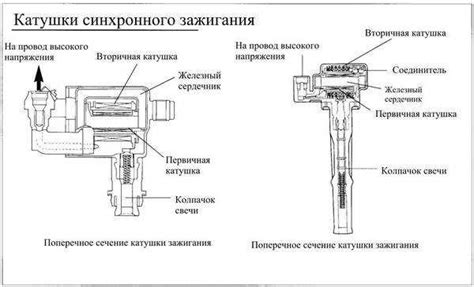 Узнайте больше о катушках зажигания! советы по сервисному обслуживанию ...