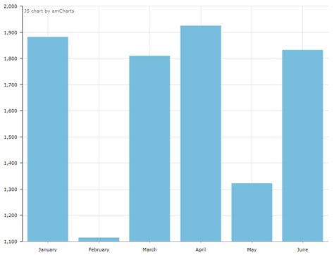 Bar graph codepen - CandidaLyall