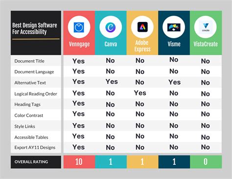 Best Graphic Design Software For Accessibility In 2024 - Venngage