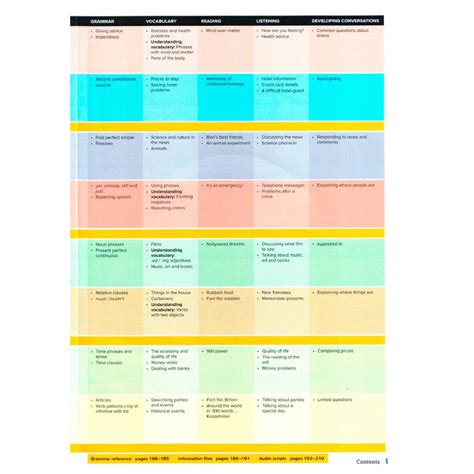 Outcomes (2nd Edition). Pre-Intermediate. Student's Book + DVD