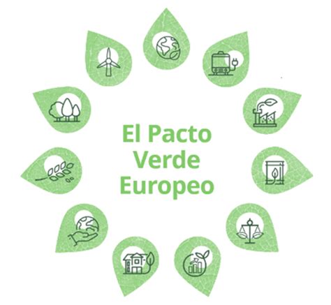 Defeder Contribuye Activamente A Cumplir Con El Pacto Verde Europeo