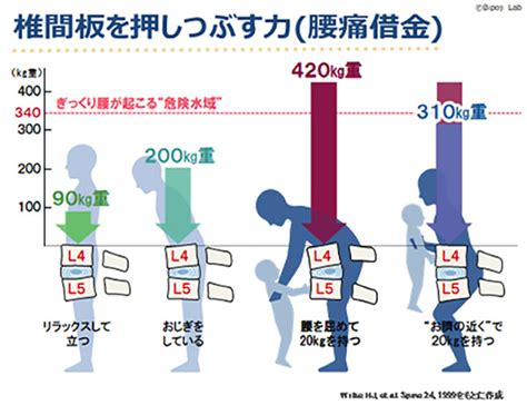 健康通信（vol46） 大道整形外科 整形外科リハビリテーション科リウマチ科