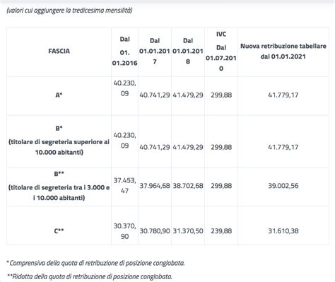 Enti Locali Le Retribuzioni Utili Per Il TFR E TFS PMI It