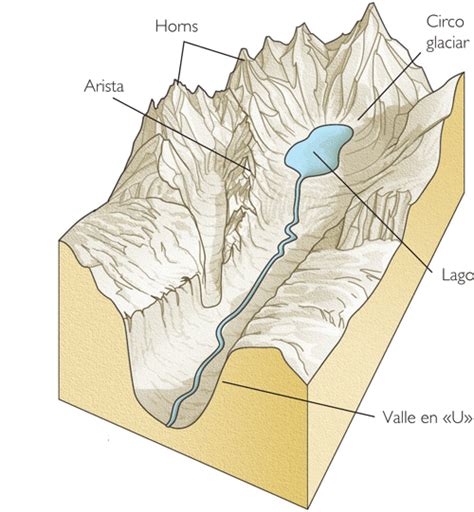 Glaciar Geography Map Geology Activities Earth Science