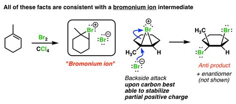 bromination  alkenes  mechanism
