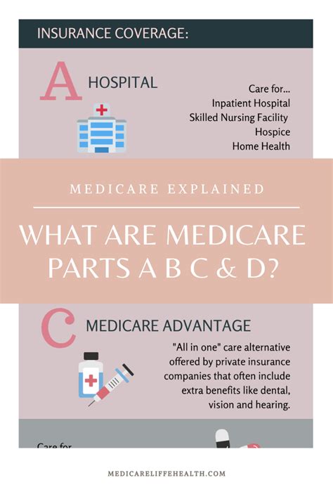 Medicare Part A B C D - Medicare Life Health - Medicare Parts Infographic