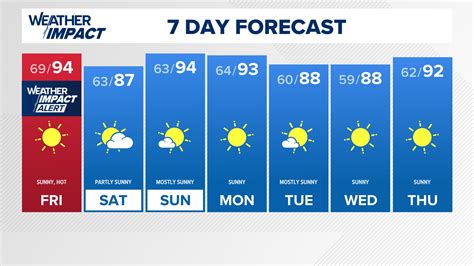 Portland Weather on KGW in Portland | kgw.com