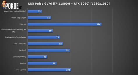 MSI Pulse GL76 Review - Promising on Paper But... - Pokde.Net