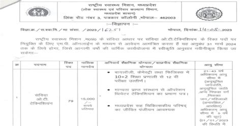 Mp Nhm Vacancy 2023 Latest Jobs Notifications I मध्य प्रदेश की न्यू