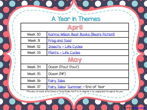 A Year in Themes - First Grade Edition! - Teacher by the Beach