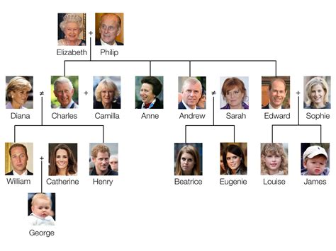 FAMILY TREE OF THE ROYAL FAMILY OF DENMARK - Wroc?awski Informator ...